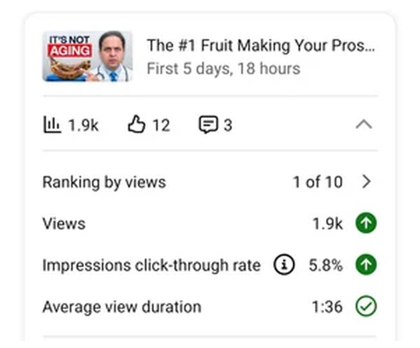 YouTube ranking and CTR analytics